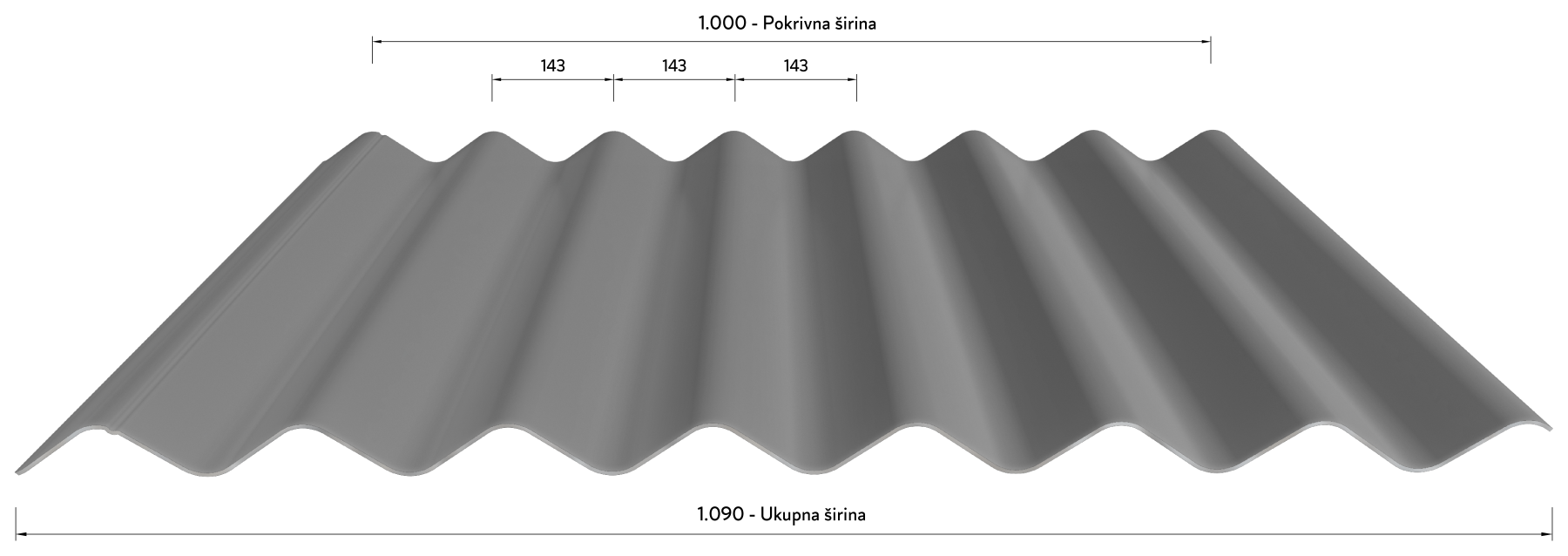 SINOVAL