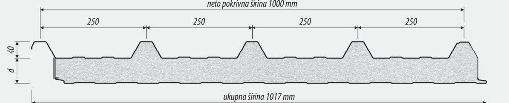 U junu isporuka kompletne opreme za proizvodnu liniju termoizolacionih panela od kamene vune