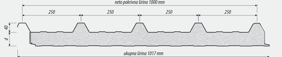 U junu isporuka kompletne opreme za proizvodnu liniju termoizolacionih panela od kamene vune